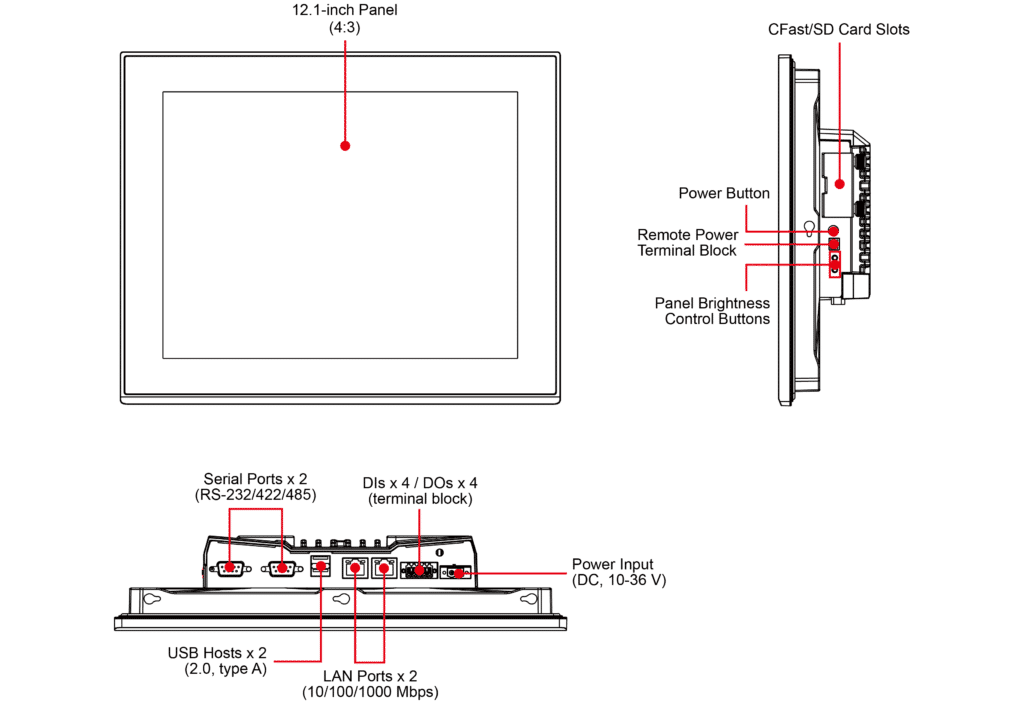 Apparence Panel PC MPC-2120 Moxa