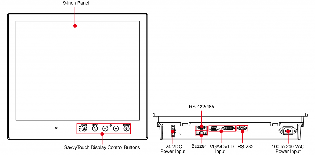 Apparence de l'écran industriel MD-219 Moxa