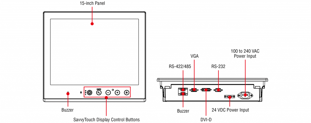 apparence de l'écran industriel MD-215-Moxa