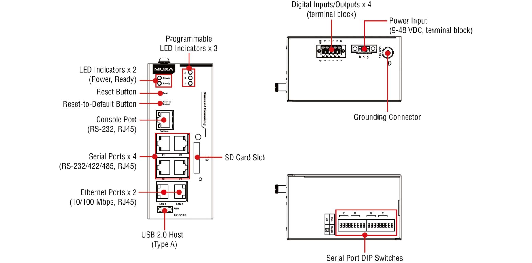 UC-5101