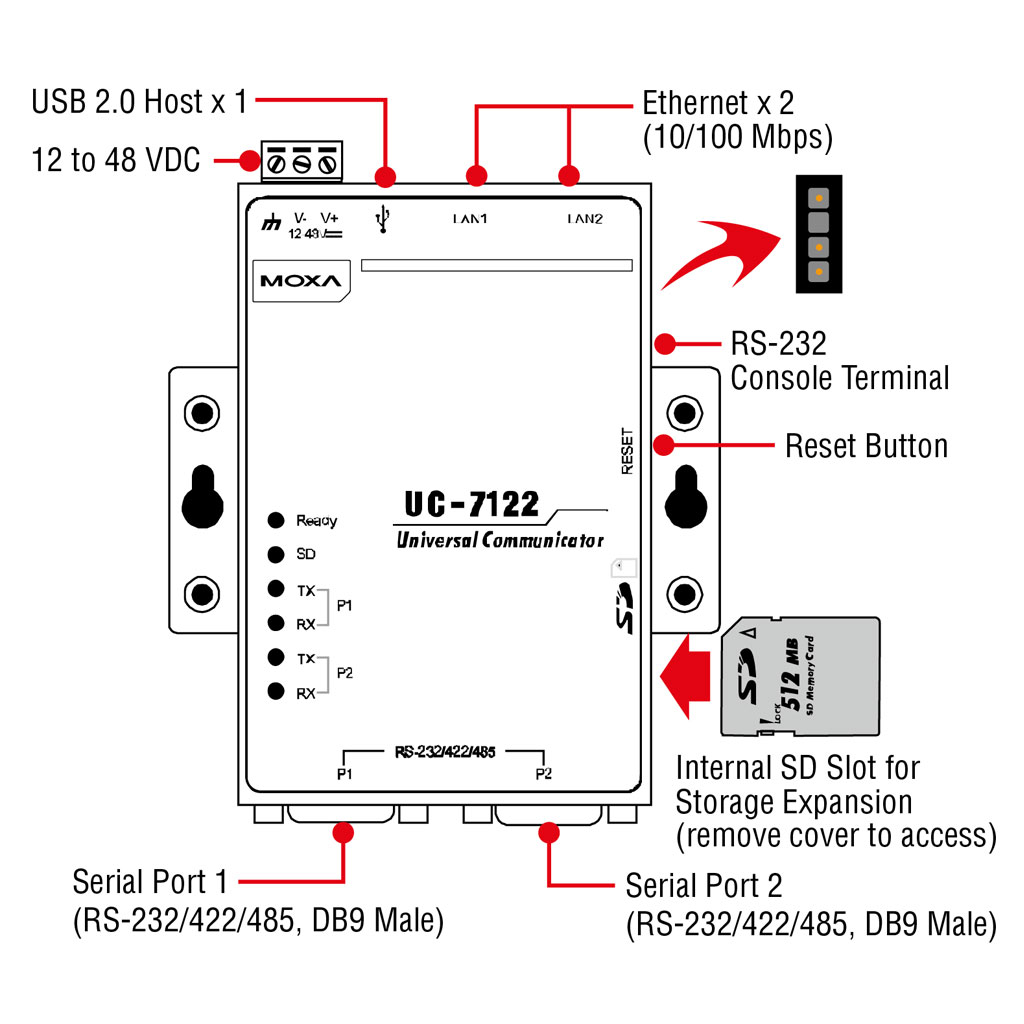 PC embarqué industriel à architecture ARM UC-7122 Moxa