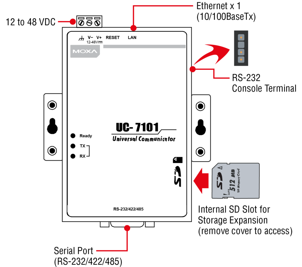 PC embarqué industriel à architecture ARM UC-7101 Moxa