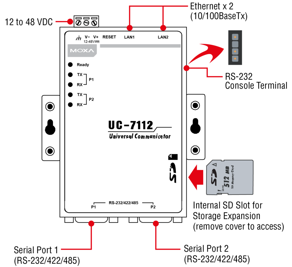 PC embarqué industriel à architecture ARM UC-7110 Moxa