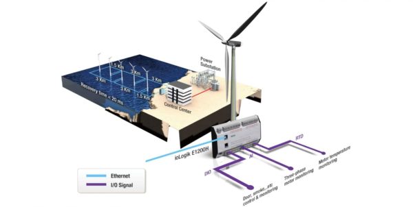 moxa-iologik-e1200-push-technology-application-image-eng