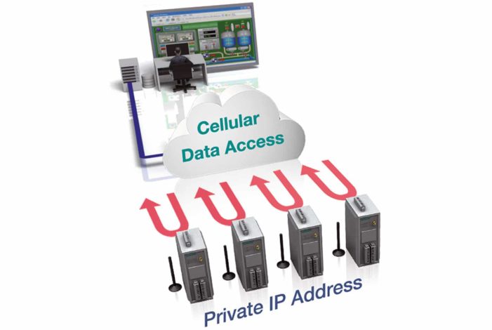 Cellular Data Access Moxa