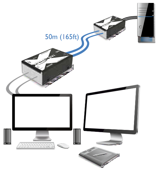 ADDERLink X-DVI PRO MS - KVM Extender DVI-D