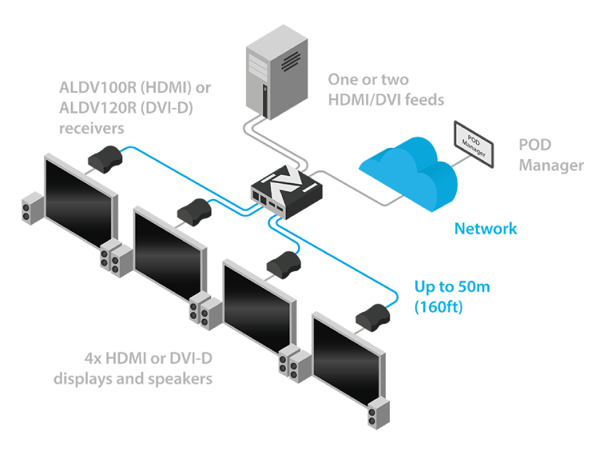 ADDERLink DV104T - Extender vidéo_audio HDMI