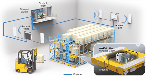 Solution-chambre-froide-connectée