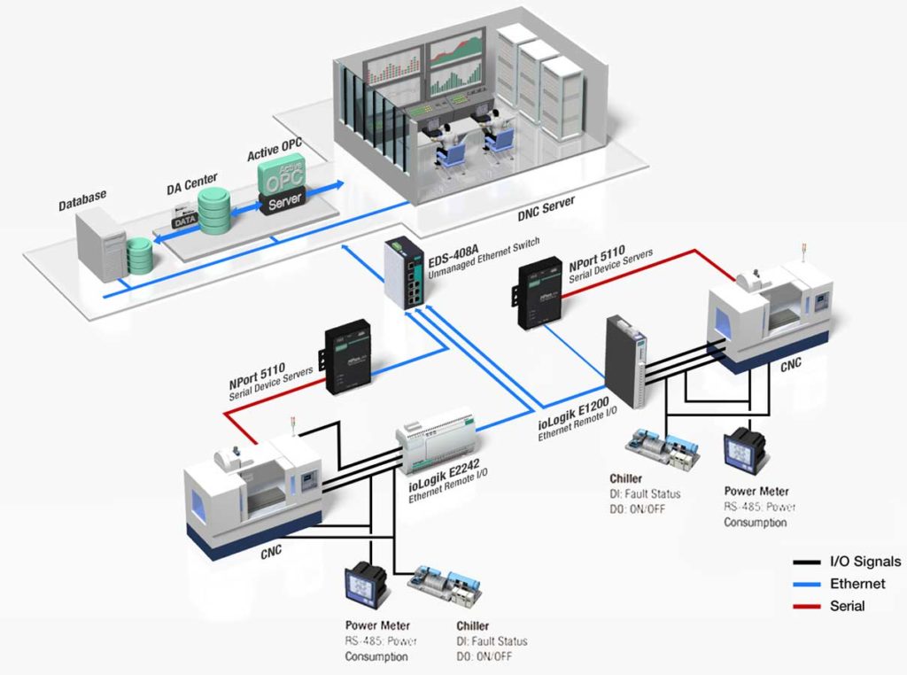 Solution-doptimisation-de-la-production