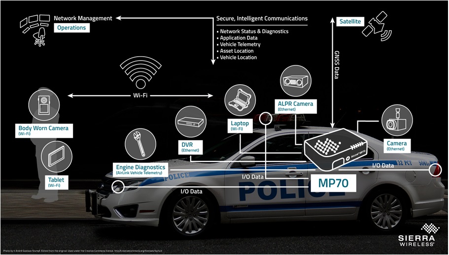 voiture-de-police-connecté