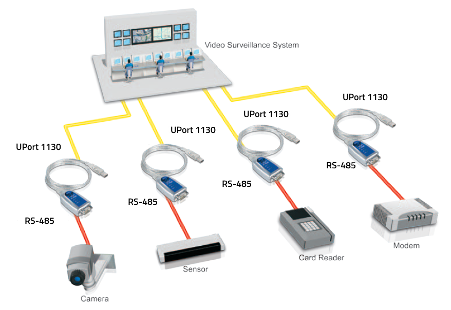 Moxa UPort 1130 Convertisseur USB vers RS485