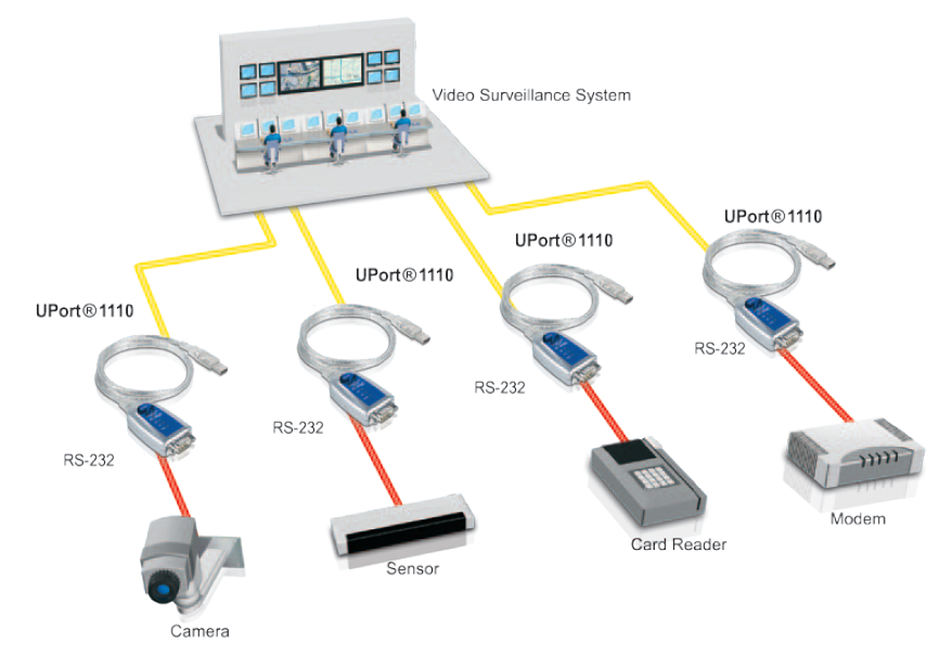 Moxa Uport 1100 - Convertisseur USB vers RS232