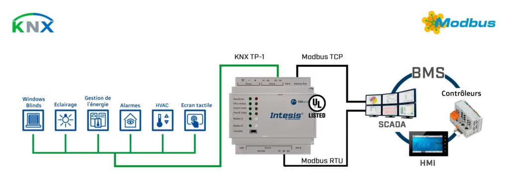 Intesis - Modbus RTU vers KNX TP 
