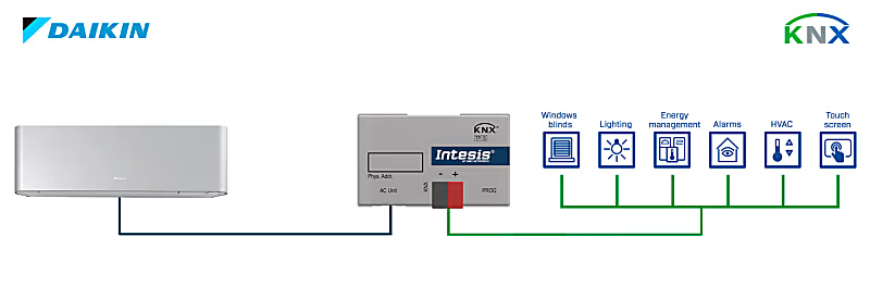 Application du Switch KVM VGA ADDERView AV4PRO-VGA-DUAL