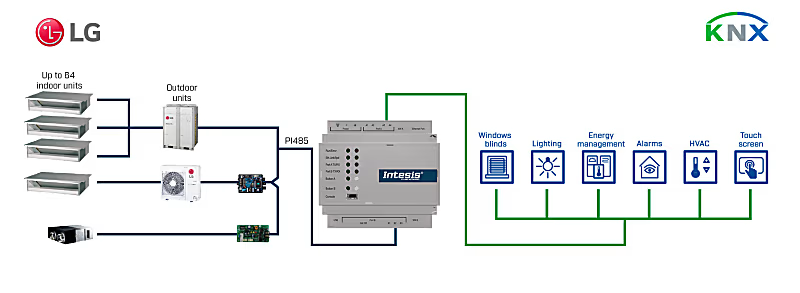 Gateway Intesis LG VRF vers KNXL
